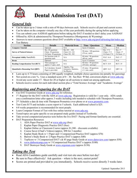 dental admissions test results